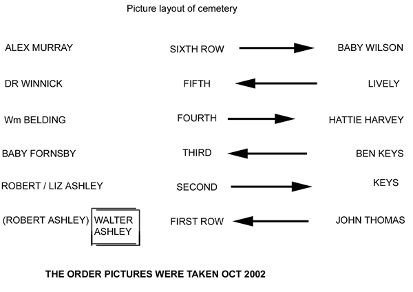 Order of pictures taken in Cemetery