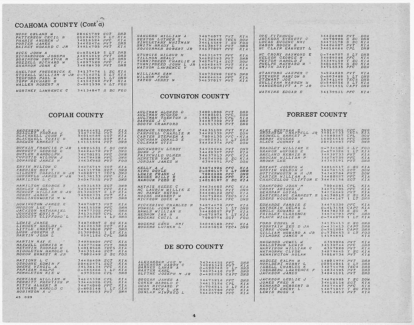 WW II List of Dead - Copiah